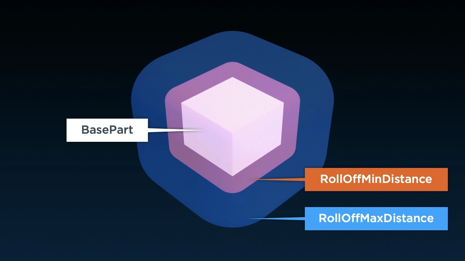 Efectos de sonido en Roblox